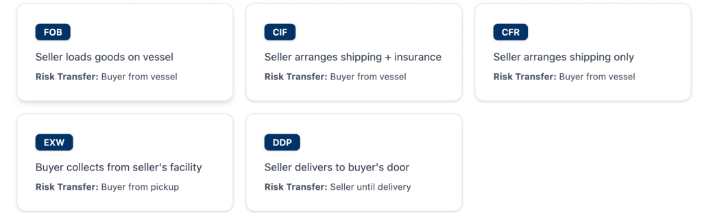 Terms of Trade 1 image